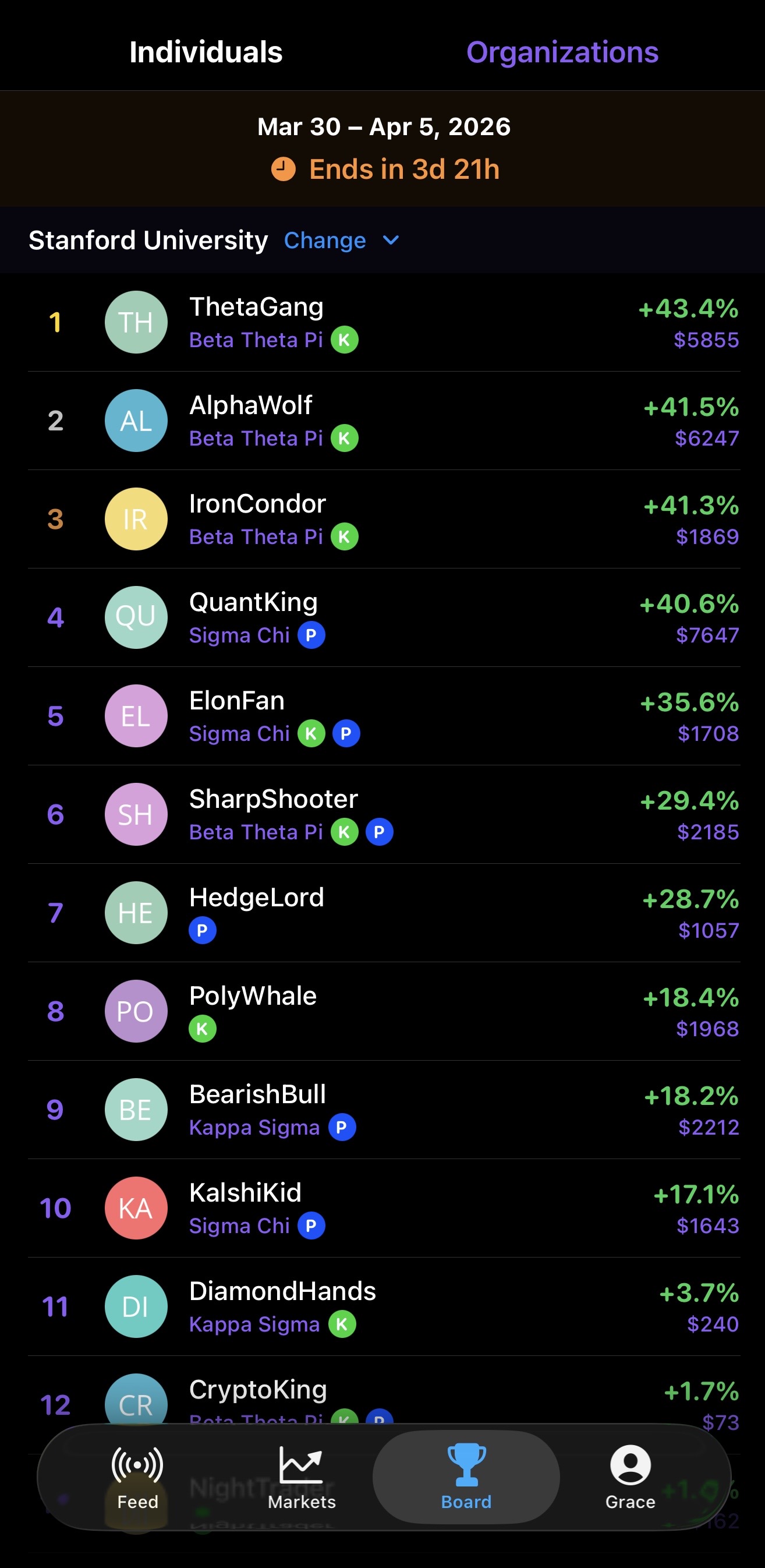 Candid Leaderboard