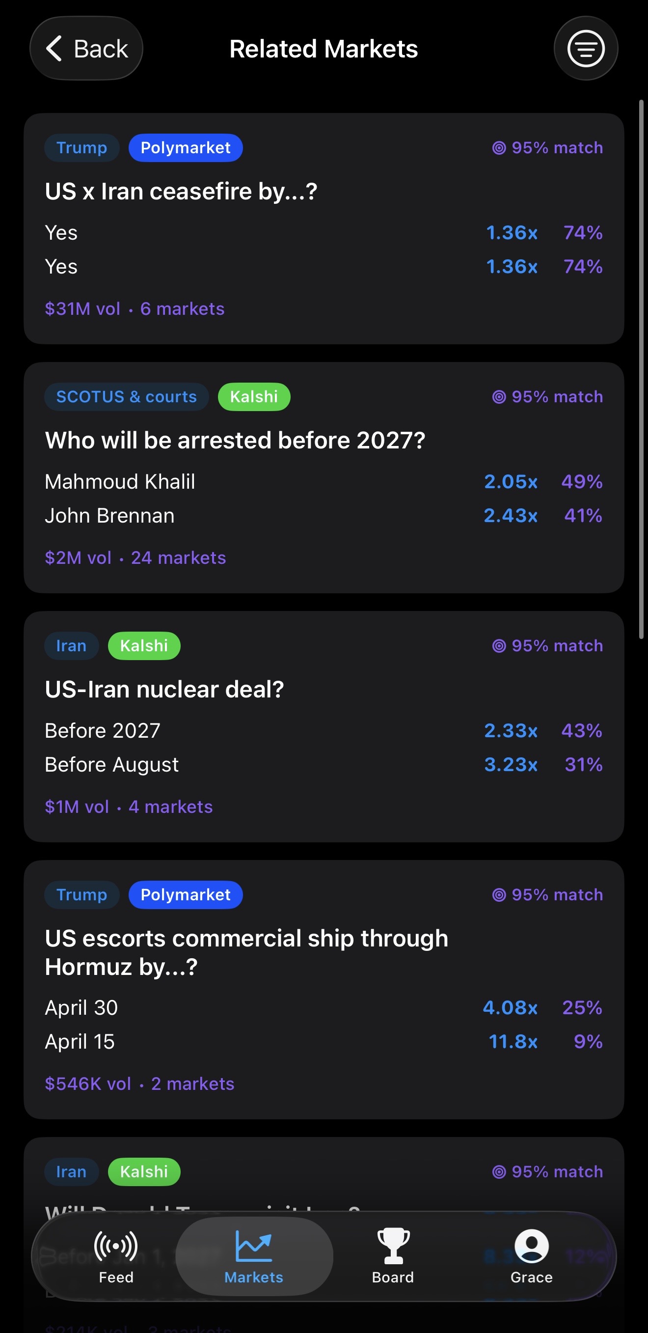 Candid Prediction Markets
